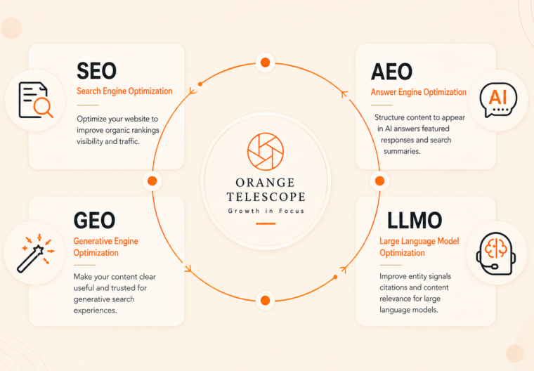 SEO Services in Malad Mumbai | Orange Telescope