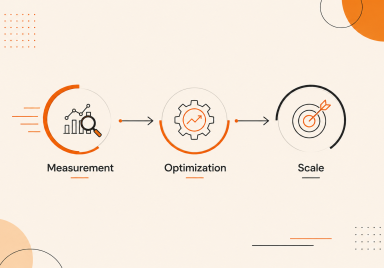 Mesurement and optimization